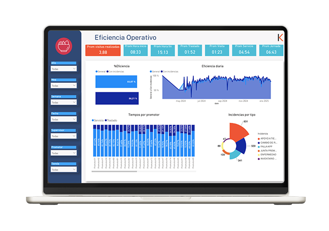 Visualización de una laptop con métricas y datos