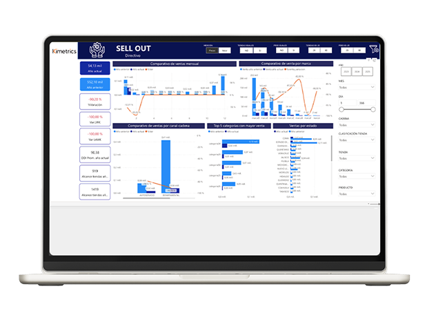 Presentación de un software de inteligencia comercial para PDV