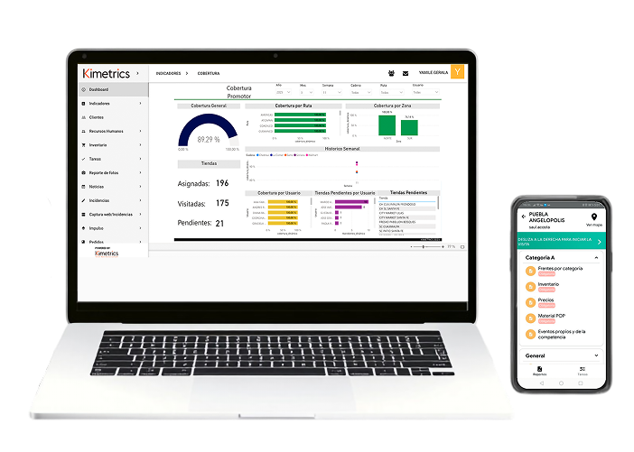 Conoce un software de inteligencia comercial para PDV