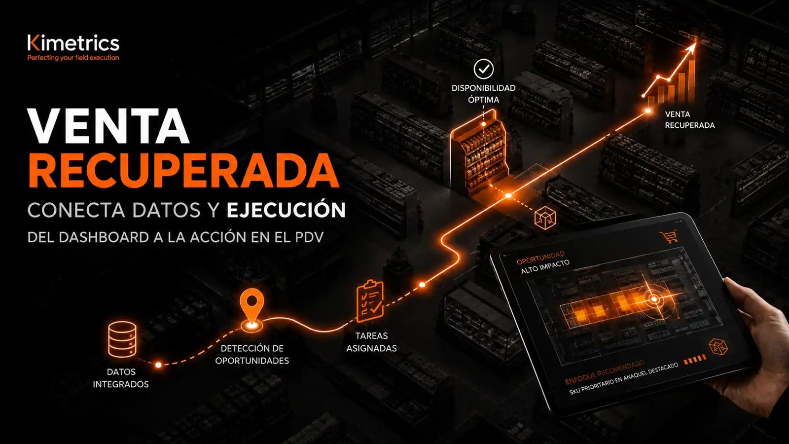 Conexión entre datos de ventas y ejecución en punto de venta para recuperar oportunidades