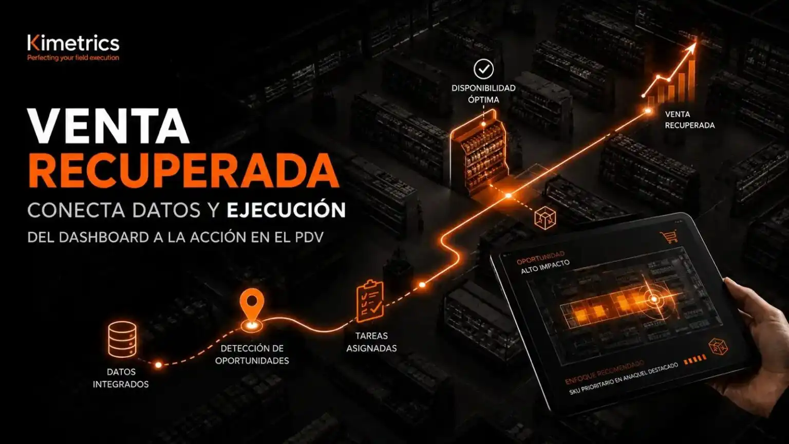 Conexión entre datos de ventas y ejecución en punto de venta para recuperar oportunidades
